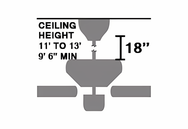 18" Extension Pole (3/4" Diameter)